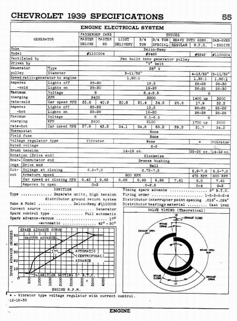 n_1939 Chevrolet Specs-55.jpg